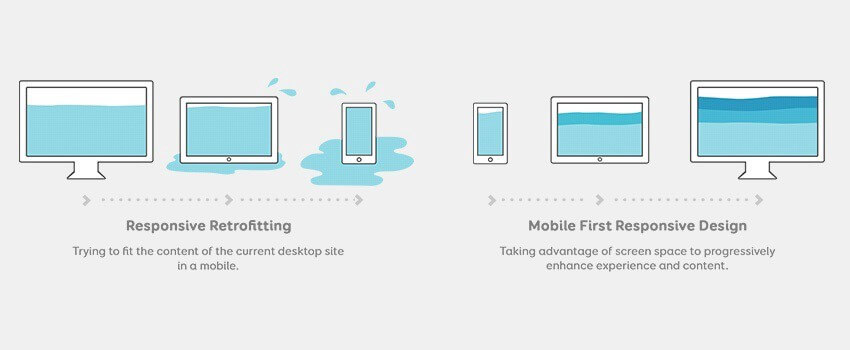 mobile first design company differencs