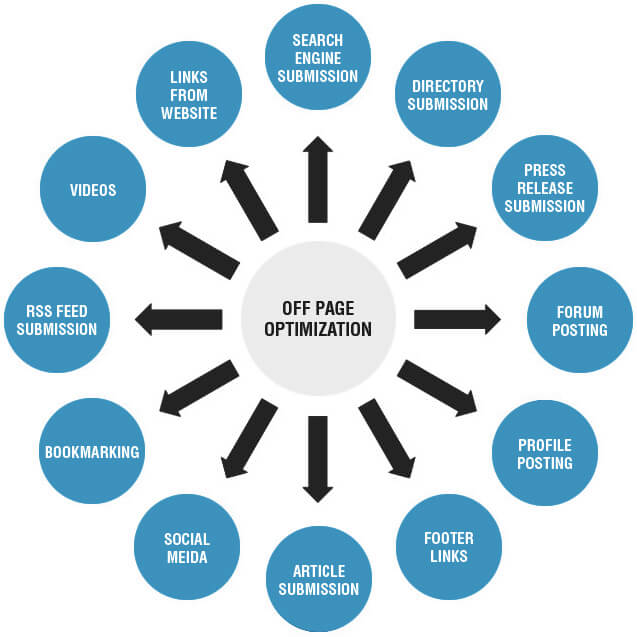 off page seo services india